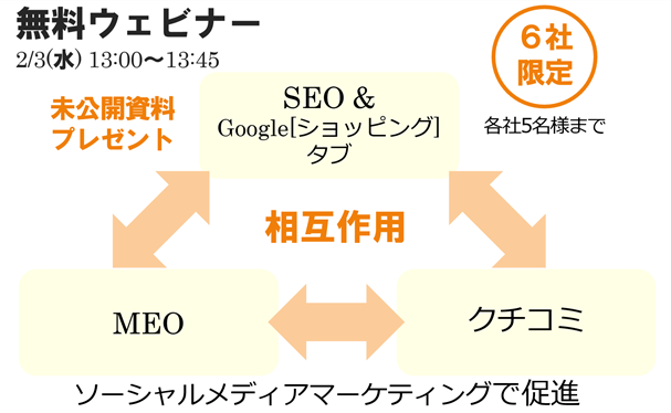 複数のデジタル集客策を組合せた戦略を45分で「サクッ」と解説